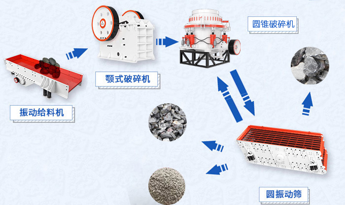 河卵石加工石子生产线