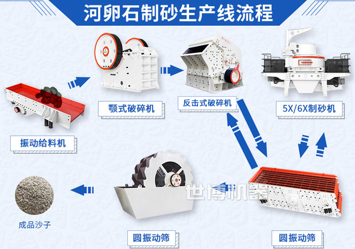 石头剪刀布流程图图片